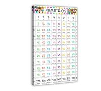 0-100 Digital Table Children’s Education Science Poster Canvas Poster Wall Art Decor Print Picture Paintings for Living Room Bedroom Decoration Frame: 24x36inch(60x90cm)