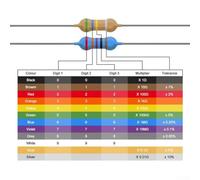 1/4W ±1% Metal Film Resistor Kit - 130 Values (1Ω to 3MΩ), 2600 Pieces Total (20 per Value), for Breadboard Prototyping, DIY Electroni(Bagged)