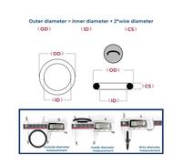 1-5Pcs Black Nitrile Thickness CS 5mm Outer Diameter 15-105mm Rubber Oil Resistant Gasket(OD60x5mm(2pcs))