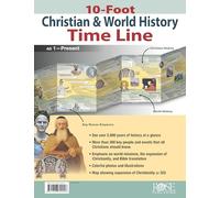 10-Foot Christian & World History Time Line