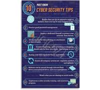 10 Must Know Cyber Security Tips Poster Network Security Awareness Office Poster Metal Tin Sign Posters Prints Painting for Kitchen Dining Room Dorm Wall Decor 8x6 inch