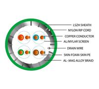 100M (330 Ft) - Cat8.1 S/ftp Lszh Cable Low Smoke Shielded Screened Pure Copper 22 Awg Data