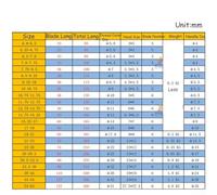 10mm-26mm Adjustable Hand Reamer for HSS Metal Hole Cutting Tool with H8 Accuracy for A3 Steel, Alloy Steel, Cast Iron, Aluminum and Other(15.25-17)