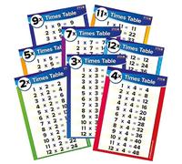 11 Multiplication Times Tables Maths Childrens Pupils School Classroom Display Wall Poster A4 Primary Teaching Services