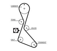 GATES 1130RM Timing Belt