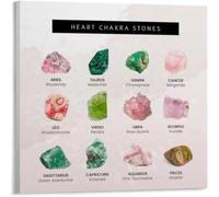 12 Essential Stones for The Heart Chakra Metal Tin Sign Wall Art Decor for Coffee Bar Cafe Restaurant Kitchen Bakery Shop Vintage Aluminum Plaque 8x12 inch
