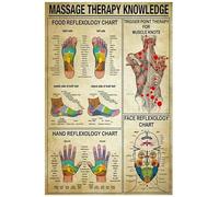 12"x8" Massage Therapy Knowledge Foot Reflexology Chart Trigger Point Therapy Poster Tin Metal Sign Wall Art for Home Bathroom Decor