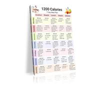 1200 Calorie Diet Plan, 7 Day Low Calorie Recipe Wall Art Decor, Daily Portion Control Food Chart Poster, Diet Canvas Poster for Kitchen Decor(L18 xW12-CANVAS)