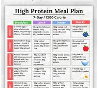 1200 Calorie High Protein Diet Recommendation Poster 7 Day Diet Plan Suitable for Active Lifestyle Meal Preparation Cooking(Unframed,08x12inch(20x30cm))