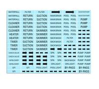 125PCS Waterproof Pool Equipment Identification Labels - PVC Waterproof Sticker for Swimming Pool, Plumbing, and Piping - Pool Maintenance Labels for Identification