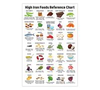 12x18" Iron-Rich Food List Poster, Meal Planning and Guide Unframed, Nutrition Healthy List Poster, Patient Education, Healthy Nutritional Eating Guide for Kitchen Decor (High Iron Food List)