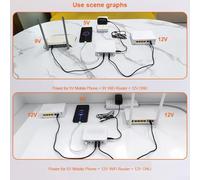 13200mAh Mini UPS Uninterruptible Power Supply for Router Battery Backup 5V 9V 12V 19V Portable Device White