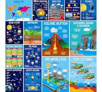 15 Pack Earth Science Posters, Thick Educational Poster Waterproof & Tearproof with PET Film, Geography Learning Chart Classroom Decor for Middle School Students, Teaching Material for Teachers