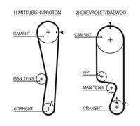 1535RM TIMING BELT GATES