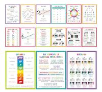 15Pcs Music Theory Posters 11x14 inch Musical Bulletin Board Decorations Basic Notes Scales Chords Reference Poster for Teachers Educational Supplies Wall Art School Practice Room Classroom Decor