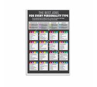 16 Personalities MBTI Poster Myers Briggs Type Indicator Psychology Print