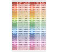 168 Irregular Verbs Set 2, English Language, Homeschool & Classroom, Educational Poster Poster for Room Aesthetics Metal Tin Sign Wall Art Poster 8x12 Inch