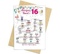 16th Birthday Decorations Card for 16 Years Old Women or Men. Party Decor Supply Ideas for Him or Her. Road to 16 Print Born in 2010 Table Decor Poster. Back In 2010 Huge Mailing Cards & Envelope