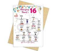 16th Birthday Decorations Card for 16 Years Old Women or Men. Party Decor Supply Ideas for Him or Her. Road to 16 Print Born in 2009 Table Decor Poster. Back In 2009 Huge Mailing Cards & Envelope