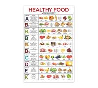 16x24" Vitamins And Mineral Chart Vertical Posters, Healthy Food, Rich Nutrition, Food Protein, Essential Vitamin Poster Laminated for Classroom, Nutrient Density (No Framed)