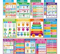 17 Part of Speech Posters, PET Film Covered English Grammar Poster Language Learning Tool for Middle Classroom, School, Bulletin Board, Kid’s Room, Teacher Supplies, English Language Art Wall Decor