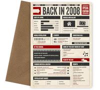 18th Bday Card for Men and Women - Back in 2008 - Nostalgic In This Year Card as Birthday Cards for Men and Women on their 18th Bday or 18th Anniversary Card