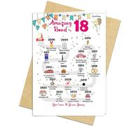 18th Birthday Decorations Card for 18 Years Old Women or Men. Party Decor Supply Ideas for Him or Her. Road to 18 Print Born in 2007 Table Decor Poster. Back In 2007 Huge Mailing Cards & Envelope