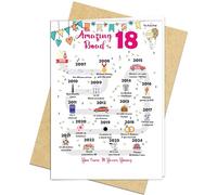 18th Birthday Decorations Card for 18 Years Old Women or Men. Party Decor Supply Ideas for Him or Her. Road to 18 Print Born in 2006 Table Decor Poster. Back In 2006 Huge Mailing Cards & Envelope