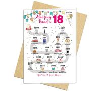 18th Birthday Decorations Card for 18 Years Old Women or Men. Party Decor Supply Ideas for Him or Her. Road to 18 Print Born in 2008 Table Decor Poster. Back In 2008 Huge Mailing Cards & Envelope