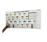 19.7 * 47.2 Inches Extra Large Math Poster, Free Write and Modify, Dry Erase, Multiplication Table Math Chart Poster, Wall Decoration Painting