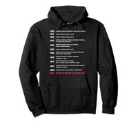 1900 Women's Rights Timeline Activist 2025 Witchers Feminism Pullover Hoodie