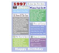1997 Birthday Card, 1997 interesting facts birthday card, born in 1997 birthday card