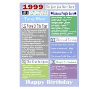 1999 Birthday Card, 1999 interesting facts birthday card, born in 1999 birthday card