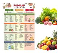 1pcs FODMAP Food Chart UK (20x30cm) - Cotton Canvas, Clear Layout Meal Planner and Shopping List for Kitchen or Fridge Display | Ideal Food Planner for FODMAP Diet Beginners & Health Enthusiasts