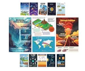 1step2dream Earth Science Posters for Classroom - Set of 13 (11x17 Inch) Educational Wall Art for Middle School & Homeschool | Volcanoes, Biomes, Solar System Learning Decor