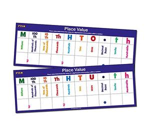 2 Double Sided Dry Wipe Place Value HTU/HTO Childrens Pupils School Maths Practice Cards 297x105mm Primary Teaching Services