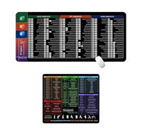 2 PCS Excel Cheat Sheet Desk Mat, 2 Sizes Waterproof Excel Shortcuts Mouse Mat, Non-Slip, Stitched Edges for Desk, Laptop, Computer, Home (300 X 800 X 3mm; 210 X 260 X 2mm)