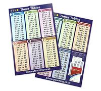 2 Times Tables Chart Multiplication Childrens Pupils Teachers Classroom Display Posters A2 Primary Teaching Services