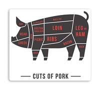 2 x 10cm Cuts of Pork Diagram Vinyl Stickers - Butcher Meat Pig Sticker #34828 (10cm Wide)