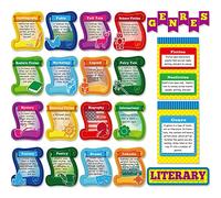 20 Pieces Genre Posters for Classroom Literary Genres Bulletin Board Set Reading Strategies Posters Reading Genre Posters for Classroom Intertextuality and Latin Literature for Students