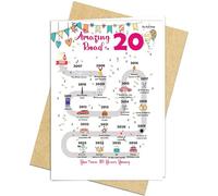 20th Birthday Decorations Card for 20 Years Old Women or Men. Party Decor Supply Ideas for Him or Her. Road to 20 Print Born in 2006 Table Decor Poster. Back In 2006 Huge Mailing Cards & Envelope