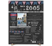20th Birthday Party Gifts - 20 Years Old Anniversary Poster for Men or Women. Back In 2005 Party Supplies. Birthday or Wedding Gift Ideas for Home Wall Decorations. Born 20 Years ago Card 11x14 In