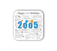 21st Birthday Coaster (2026) - Born in 2005 Facts - Unique Gift - Factual Gift - Keepsake - Milestone (Blue, 21st Birthday)