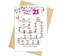 21st Birthday Decorations Card for 21 Years Old Women or Men. Party Decor Supply Ideas for Him or Her. Road to 21 Print Born in 2005 Table Decor Poster. Back In 2005 Huge Mailing Cards & Envelope