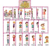 22 Pcs Family Tree Flash Cards, Learning First English Word Cards for Teacher/Autism Therapists Home school ESL Teaching Aid Materials, Tools