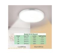 (24W-Cold White, Model D) OK-B LED Ceiling Light 6W 13W 18W 24W 36W Down Light 85-265V Surface Mount Panel Lamp Modern UFO Lamp For Home Decor Light
