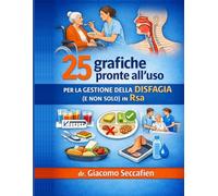 25 grafiche pronte all'uso per la gestione della disfagia (e non solo) in Rsa (La logopedia nella persona che vive con demenze e/o disfagia)