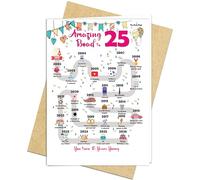 25th Birthday Decorations Card for 25 Years Old Women or Men. Party Decor Supply Ideas for Him or Her. Road to 25 Print Born in 2001 Table Decor Poster. Back In 2001 Huge Mailing Cards & Envelope