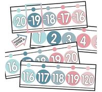 29 Pieces Number Line for Classroom Wall -20 to 120 Number Line Bulletin Board Border Modern Rainbow Classroom Decorations Math Posters for Teachers