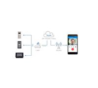 2N License - Annual Apartment Subscription
